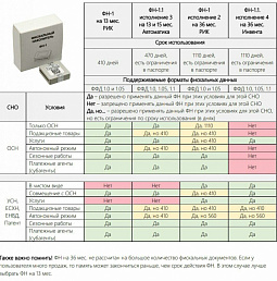 Фискальный накопитель